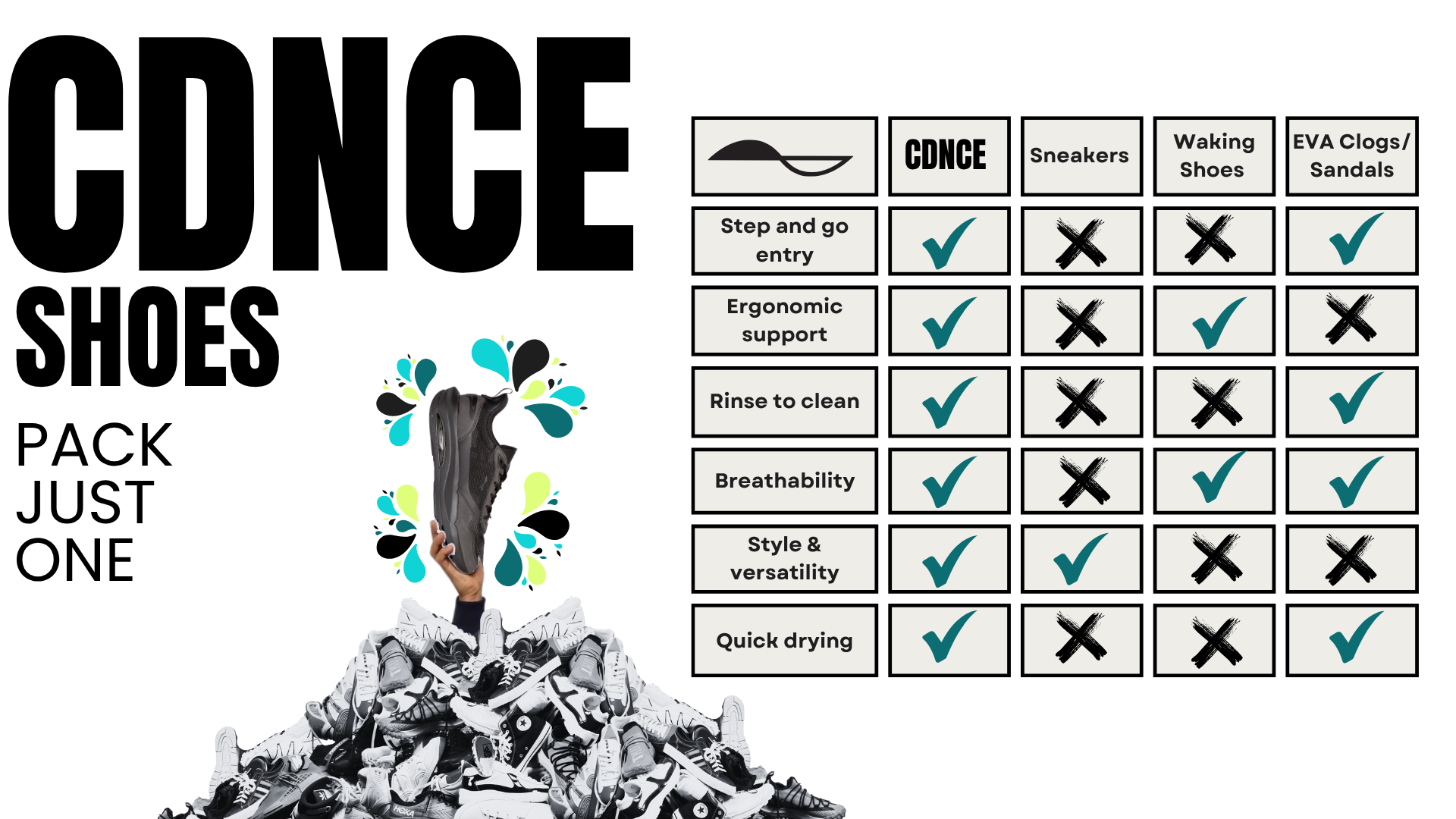 Comparison chart of dance shoes with features and their availability in different categories.